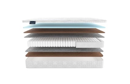 Матрас Materlux Adamello Light 594