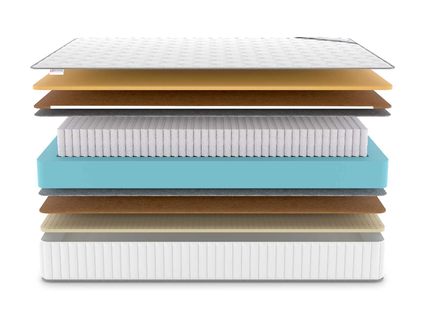 Матрас Denwir CLASSIC MIDDLE MEMO SOFT S1000 22