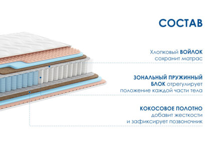 Матрас Димакс Relmas Foam Cocos 3Zone уцененный 160х200