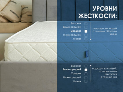 Матрас Димакс Relmas Mix 3 S1000 130х190