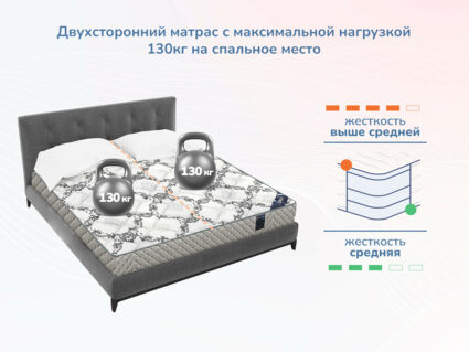 Матрас Димакс Твист ролл латекс 31