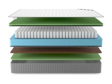 Матрас Denwir BEST BALANCE RELAX FOAM TFK 140х200