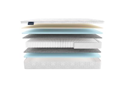 Матрас Materlux Albris Multi 594