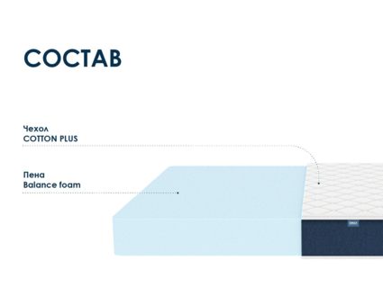 Матрас Димакс Практик Чип Ролл 18 60х150
