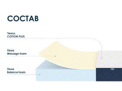 Матрас Димакс Практик Чип Ролл 18 массаж 60х120