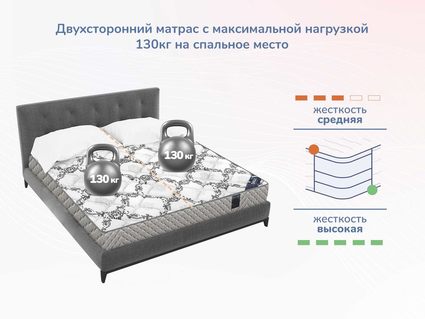 Матрас Димакс Твист Ролл Мемори 23