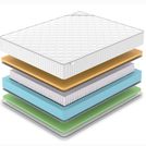 Матрас Denwir CLASSIC MEMO FOAM S1000 200х200
