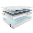 Матрас Materlux Aneto 160х200