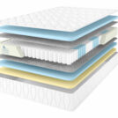 Матрас Comfort Line Medium Memory-Life S1000 160х200