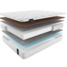 Матрас Materlux Spring Comfort Maxi 160х200