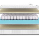 Матрас Denwir CLASSIC SOFT PLUS TFK 155х200