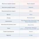 Матрас Димакс Твист ролл найт 60х120