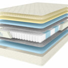 Матрас Comfort Line Memory Medium 160х200